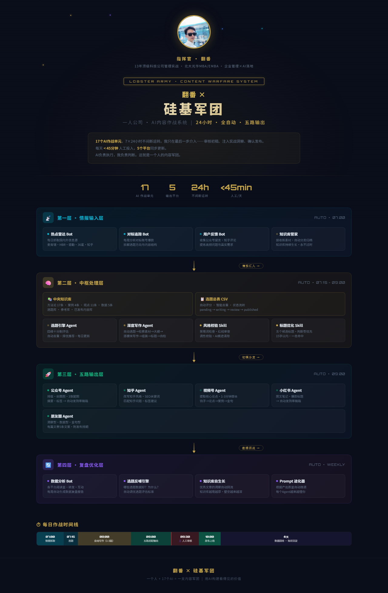 硅基军团-内容作战系统